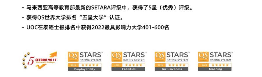 马来西亚赛城大学博士2023招生简章已公布