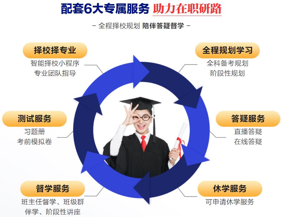 国内十大口碑好的在职研究生考研机构推荐排名