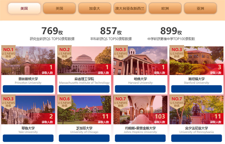 五大成都目前靠谱的办理美国读书留学中介排名更新一览.jpg 五大成都目前靠谱的办理美国读书留学中介排名更新一览.jpg