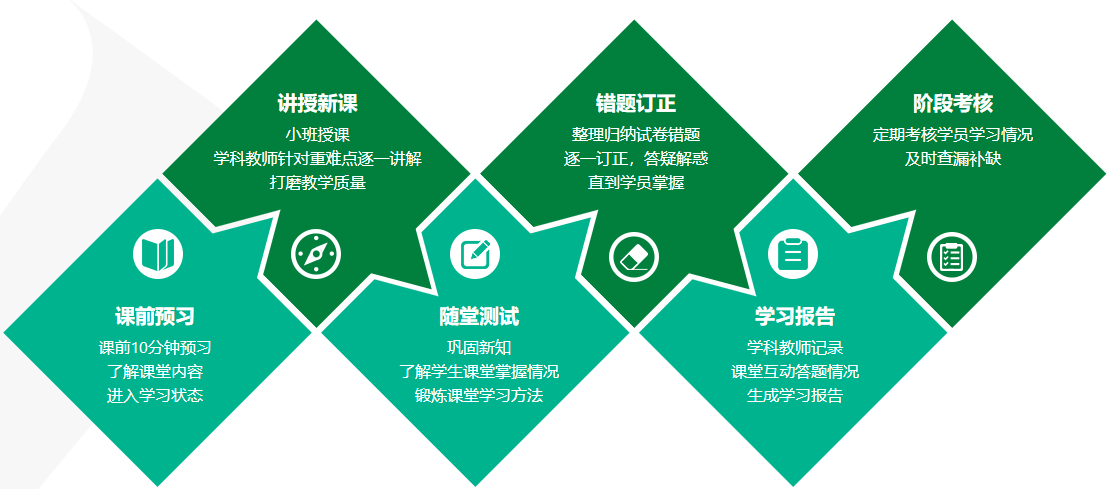 五大郑州值得推荐的普高班实力排名榜汇总 五大郑州值得推荐的普高班实力排名榜汇总