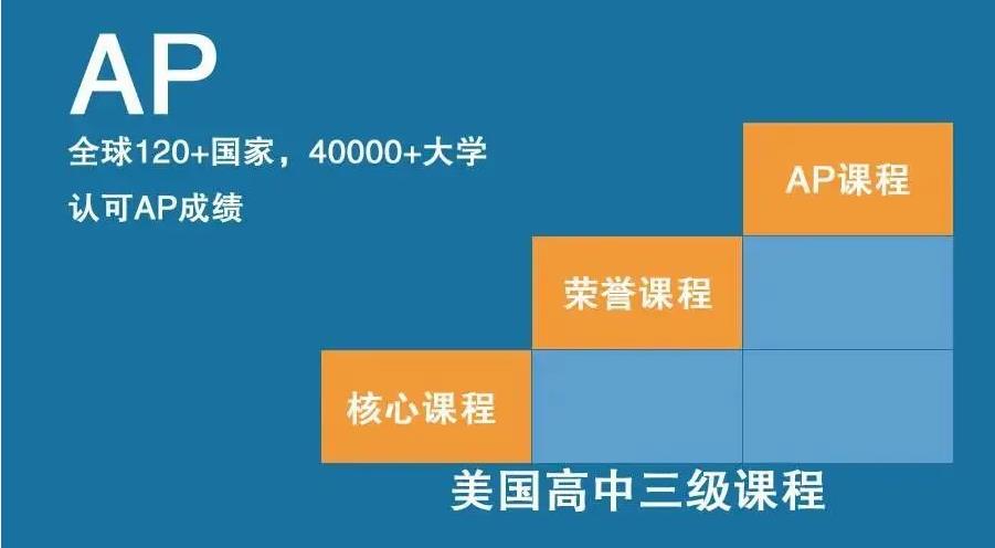 十大广州AP培训机构排行榜一览表 十大广州AP培训机构排行榜一览表