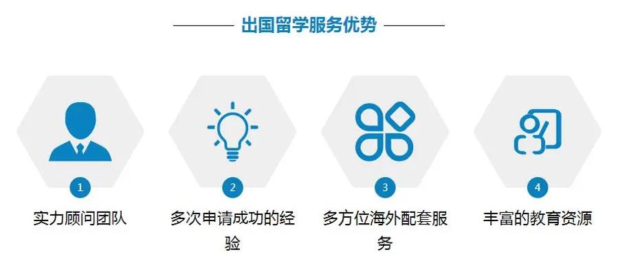 汇总国内专业出国留学中介机构实力排名榜TOP3名单.jpg 汇总国内专业出国留学中介机构实力排名榜TOP3名单.jpg