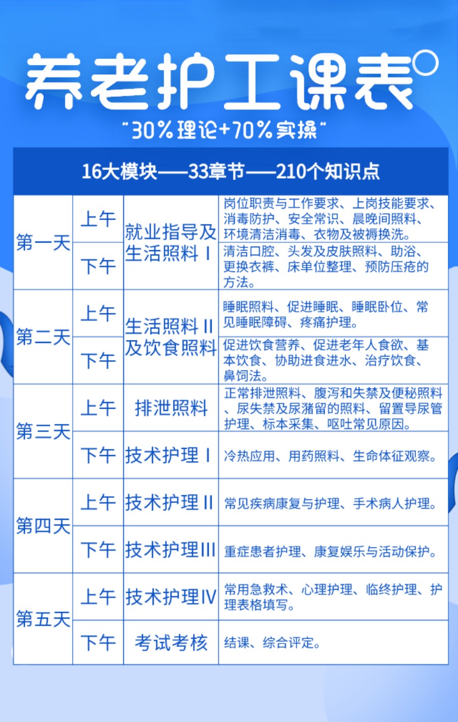 辽宁沈阳养老护理员培训机构名单出炉一览