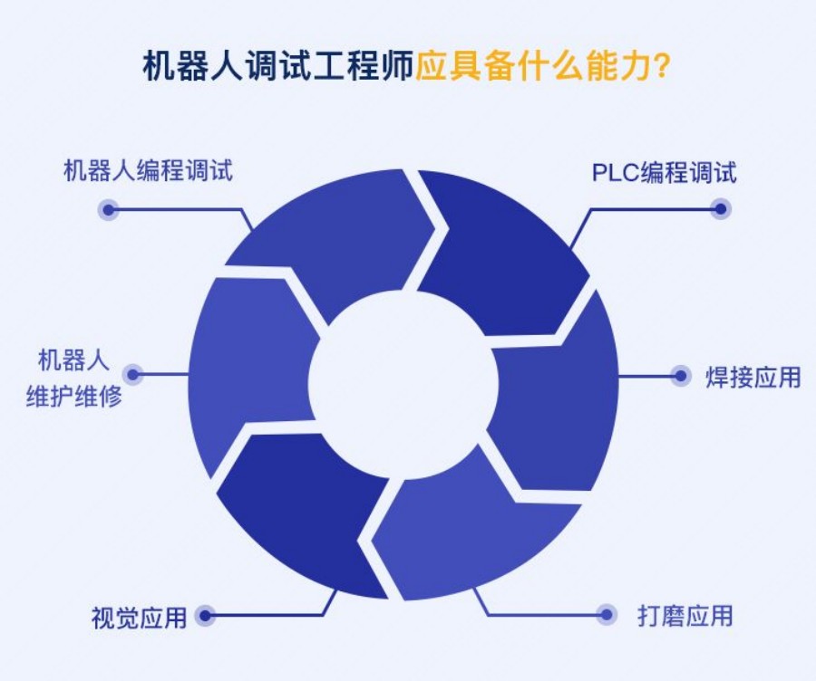 工业机器人培训机构.jpg