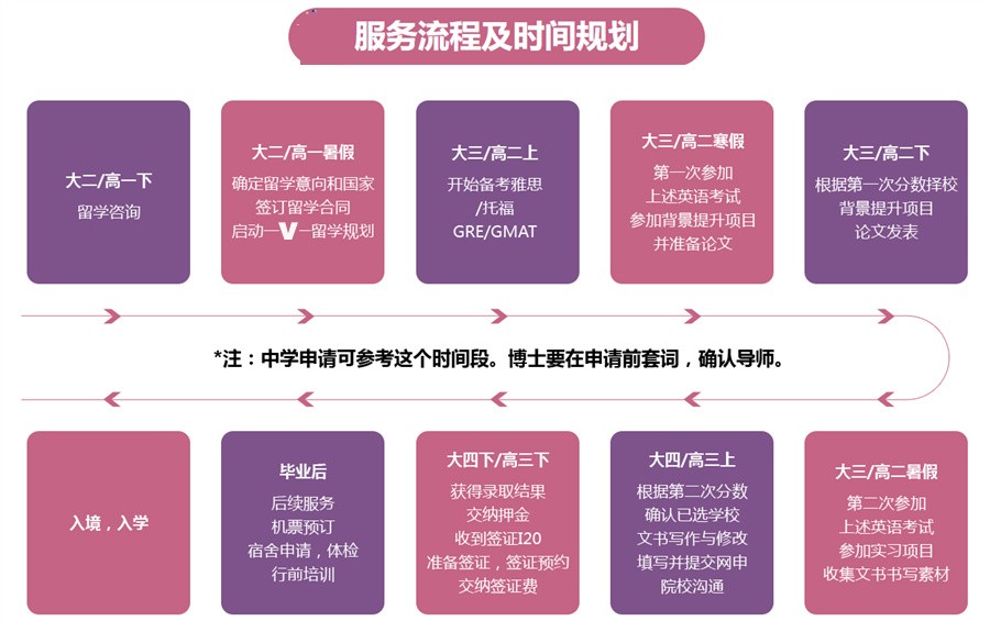 辽宁本科生美国留学中介十大排名及申请全攻略介绍