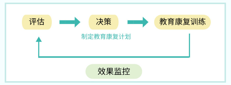 江苏省内值得推荐的言语语言康复机构名单