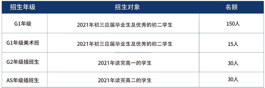 深大师院国际高中2023入学考试辅导机构名单一览表