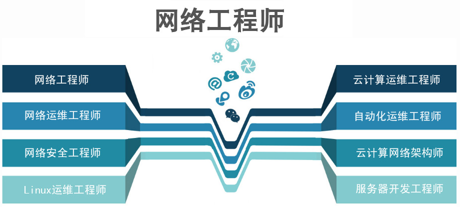 排名前10的IT网络运维工程师培训机构名单一览