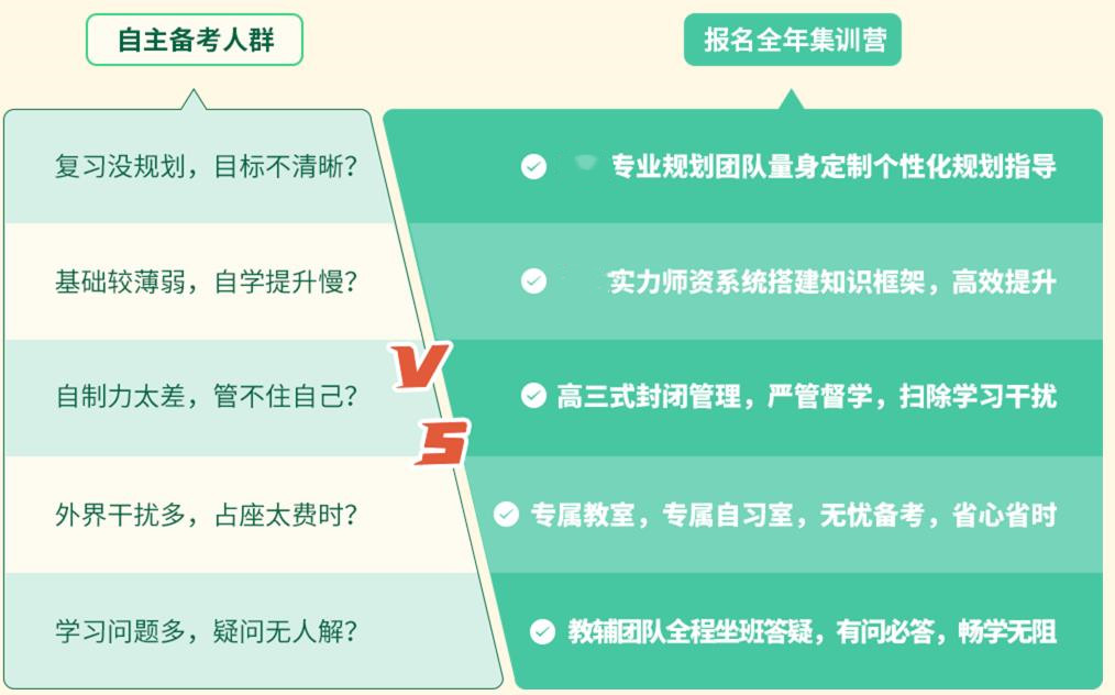 2024十大封闭式考研集训实力排名名单已出炉