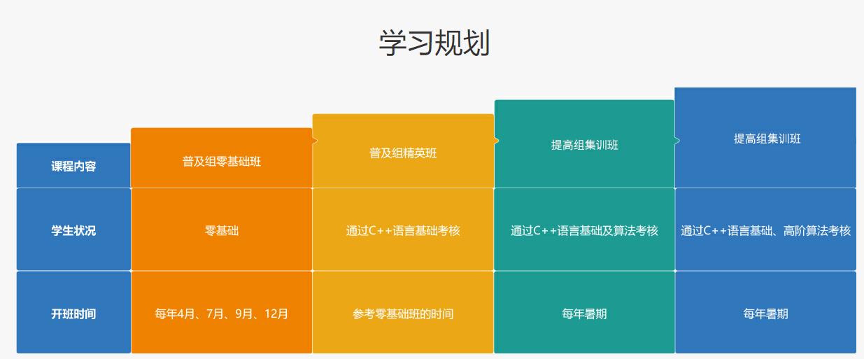 国内十大信奥赛c++编程教育培训机构人气排行榜推荐名单 国内十大信奥赛c++编程教育培训机构人气排行榜推荐名单