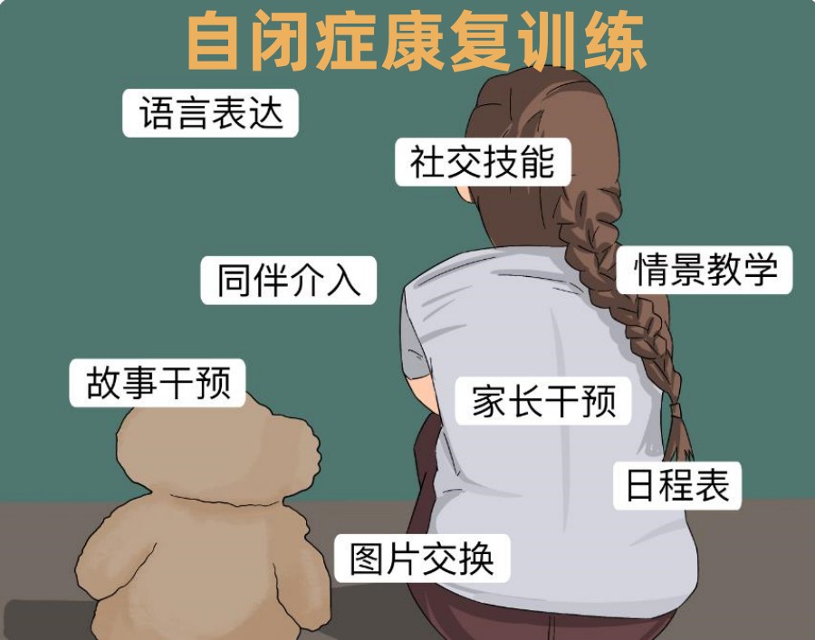 2023淮安孤独症自闭症孩子康复训练中心top5排名出炉0.jpg