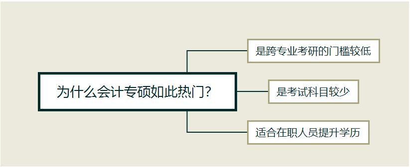 国内会计专硕考研培训机构排行榜前十名参考