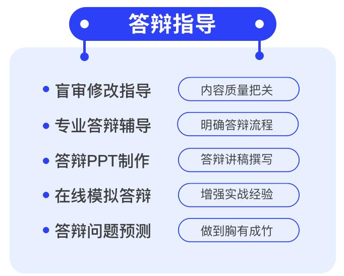 正规在职研究生论文辅导机构top5排行榜推荐