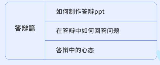 正规在职研究生论文辅导机构top5排行榜推荐