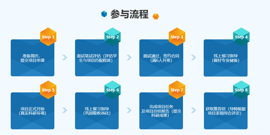 长沙排名靠前的赴美读研留学中介机构-学友推荐