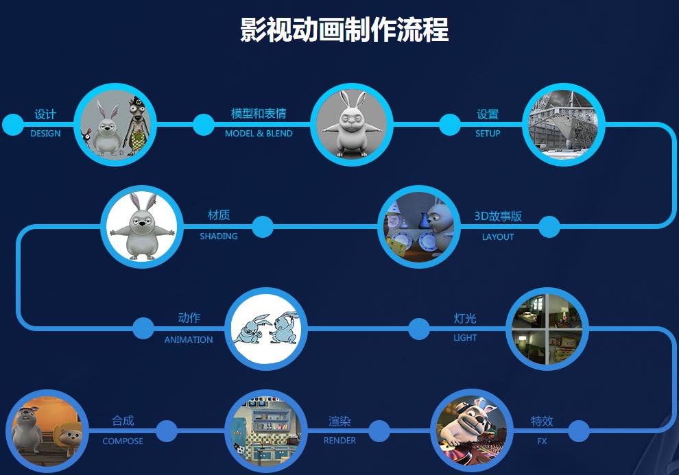 国内十大动漫设计教育培训机构排名名单介绍