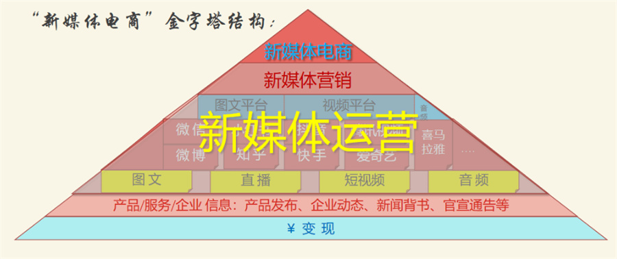 广东新媒体运营培训机构实力排名-行业前十推荐