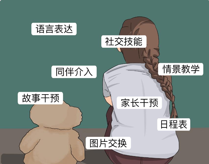 成都自闭症儿童行为纠正干预机构2023排名推荐名单
