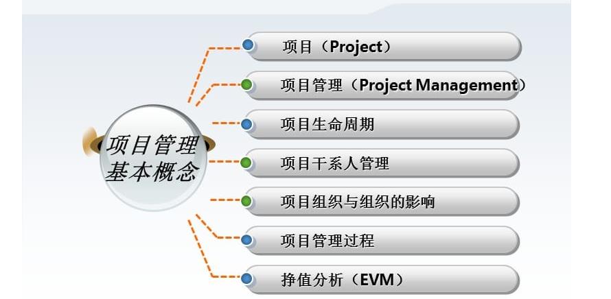 国内前三名PMP认证培训机构详情名单已公布