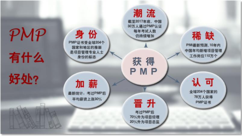 国内前三名PMP认证培训机构详情名单已公布