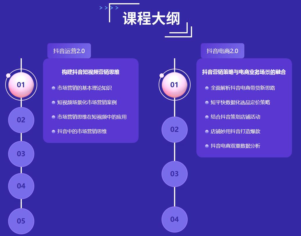 国内十大靠谱的抖音短视频运营培训机构实力排名名单一览