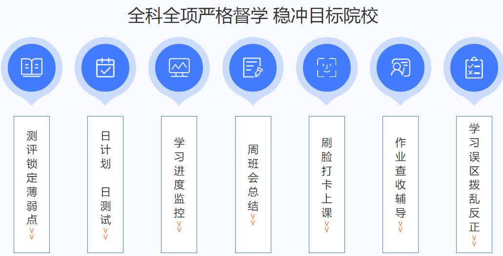 十大国内金融学考研培训机构全新排行榜一览