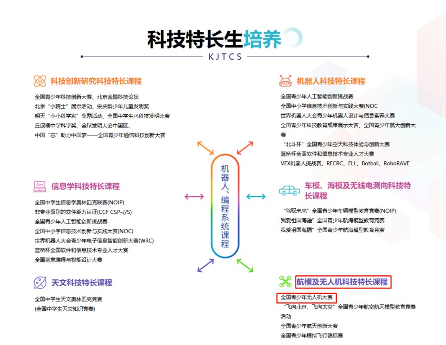 无人机科技特长生培训机构.jpg 无人机科技特长生培训机构.jpg