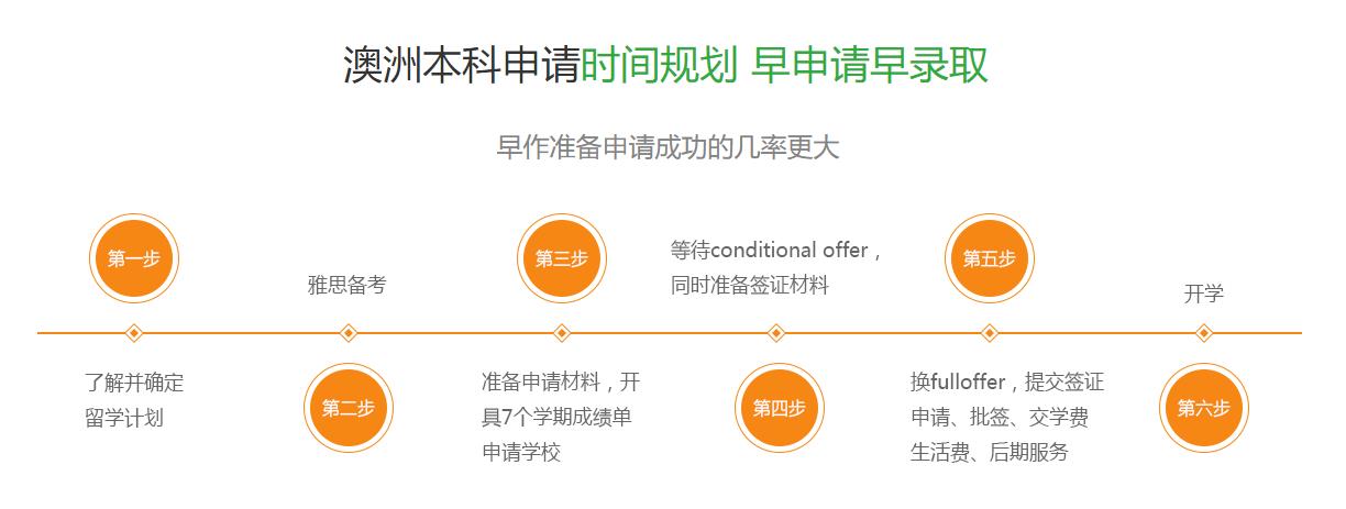 成都盘点十大澳大利亚留学中介机构排名详情攻略.jpg 成都盘点十大澳大利亚留学中介机构排名详情攻略.jpg