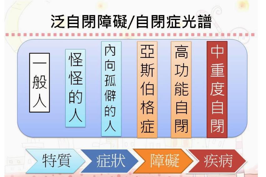 十大阿斯伯格症康复训练中心名单 十大阿斯伯格症康复训练中心名单