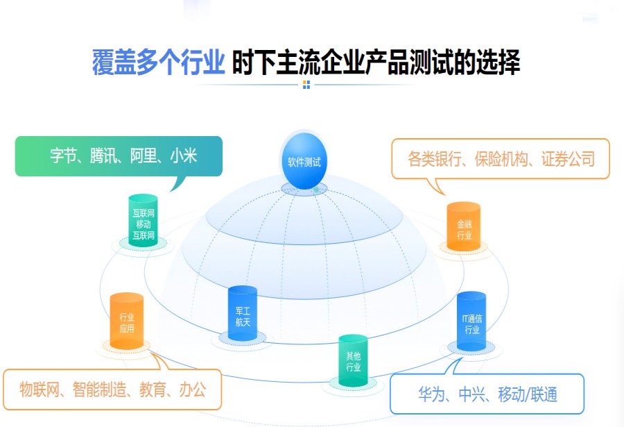 深圳学习软件测试技能IT教育中心top10排名公布.jpg