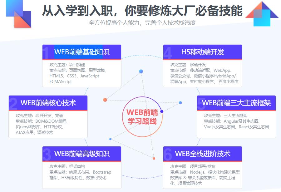 2023Web前端工程师培训班十大正规排名榜