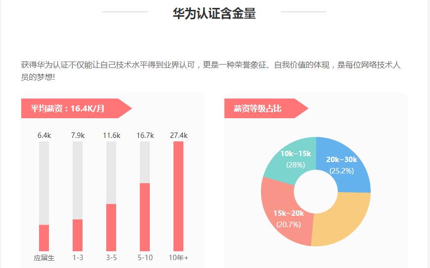 十大靠谱的华为网络工程师认证培训机构汇总一览