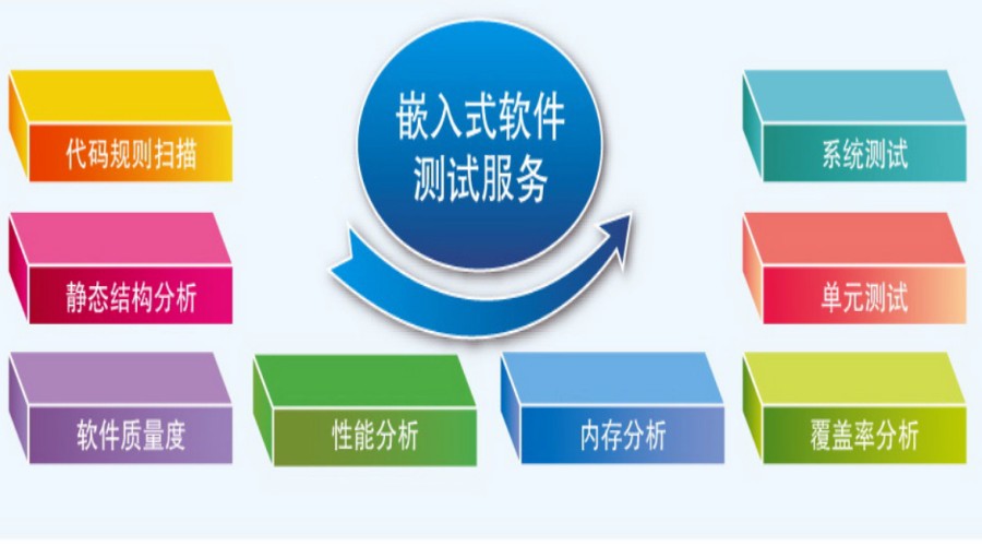 TOP5深圳本地软件测试培训班口碑排名榜单出炉jpg