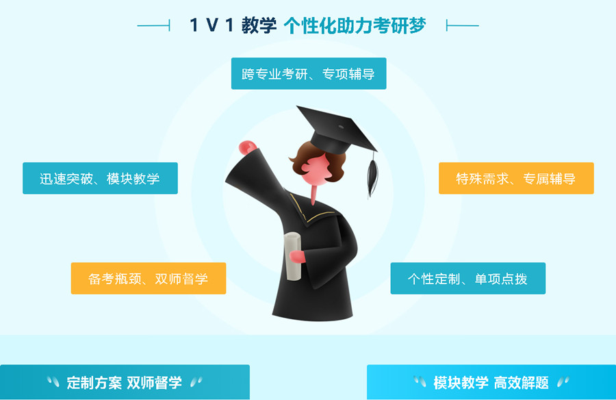 考研寄宿集训营辅导机构排名TOP6名单出炉 考研寄宿集训营辅导机构排名TOP6名单出炉