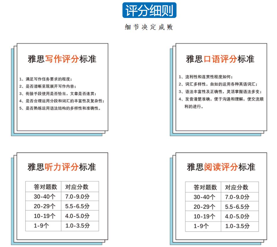 深圳雅思培训机构排行榜top10一览 深圳雅思培训机构排行榜top10一览