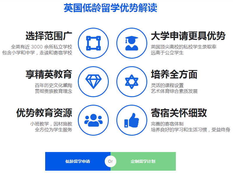 深圳综合评价高的英国低龄留学申请中介排名榜单参考