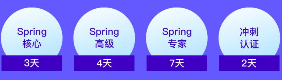 spring认证考试有必要考吗
