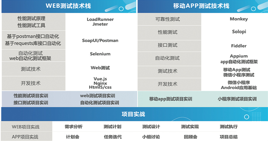 国内排名好的软件自动化测试培训机构一览-甄选十大排名 国内排名好的软件自动化测试培训机构一览-甄选十大排名