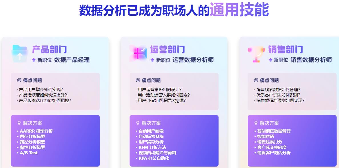 正规数据分析师培训机构前五排名名单汇总 正规数据分析师培训机构前五排名名单汇总