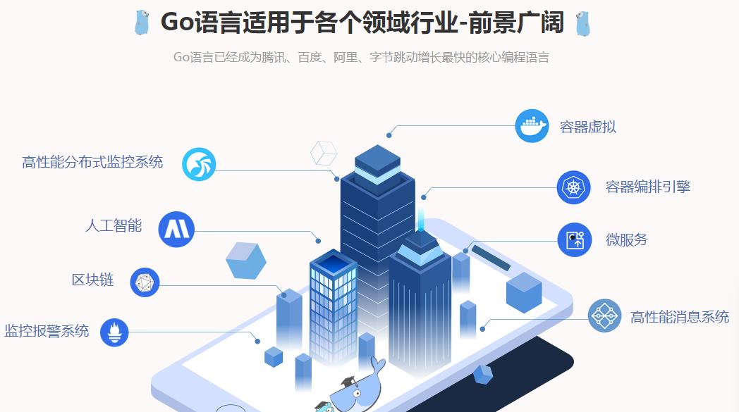 国内GO语言培训机构十大排名榜一览