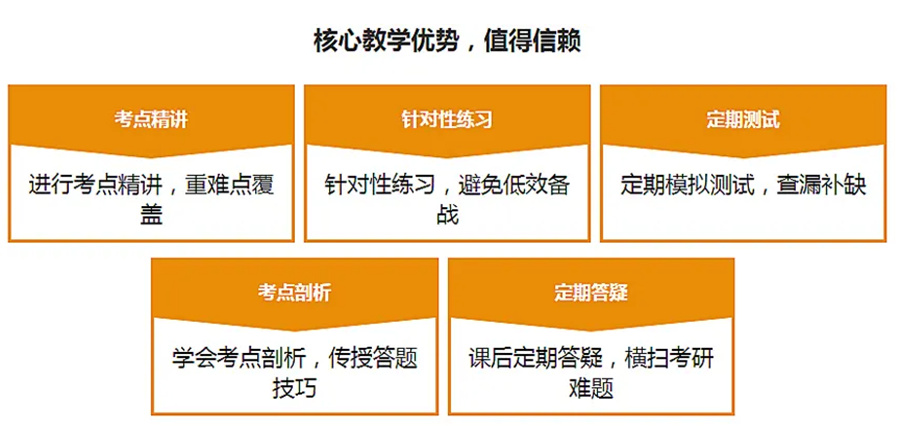 线下十大考研全日制培训机构排名名单出炉