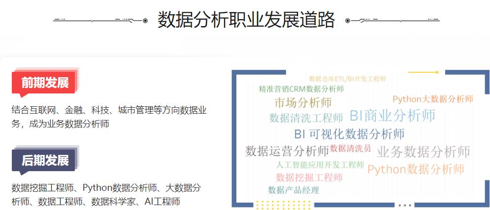 关于cpda数据分析师培训机构2023人气榜单参考