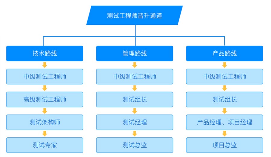 推荐几个比较不错的软件测试课程培训中心名单公布.jpg 推荐几个比较不错的软件测试课程培训中心名单公布.jpg
