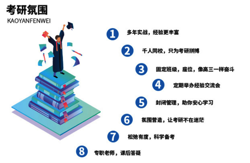 国内top10线下考研集训营排名榜单公布
