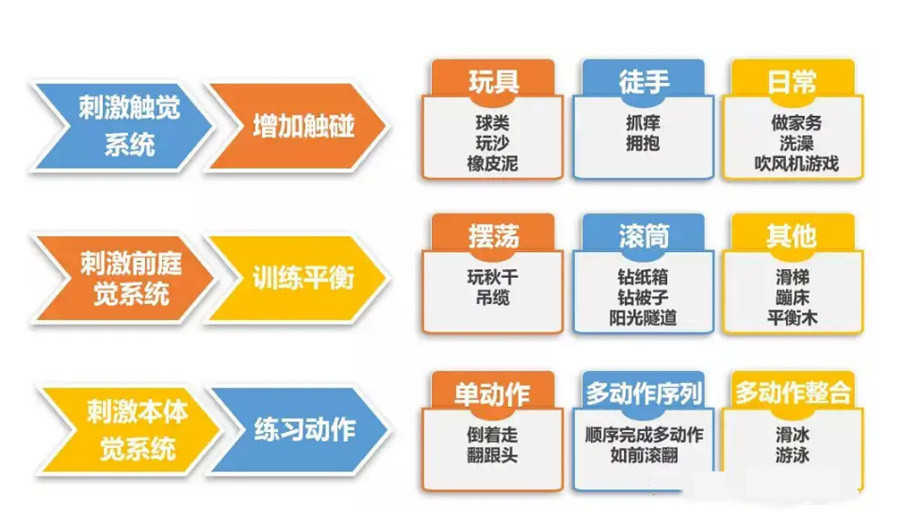 南京正规的儿童感统训练机构名单更新一览