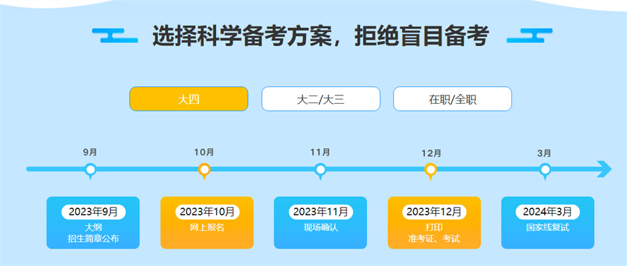 封闭式考研集训营排名top10公布(研友必选机构)