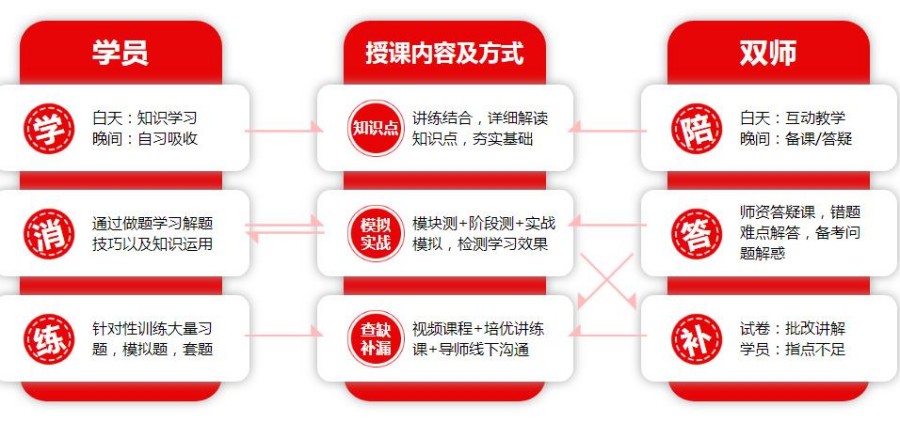 考研半年集训营