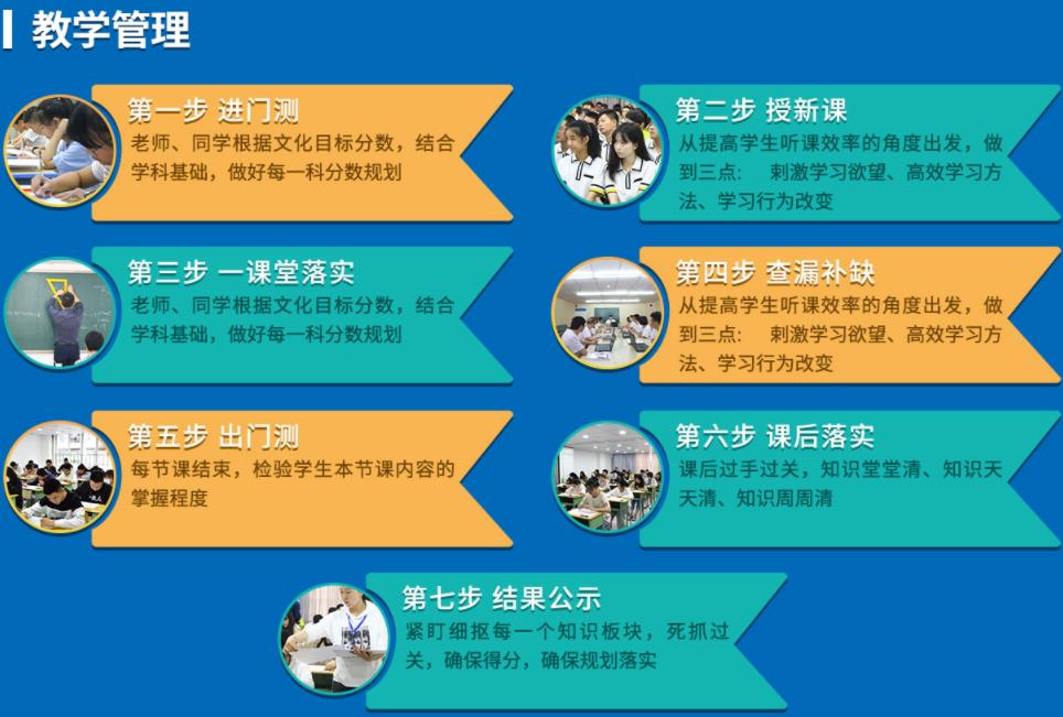 十大四川成都全日制高考复读学校排行榜一览名单