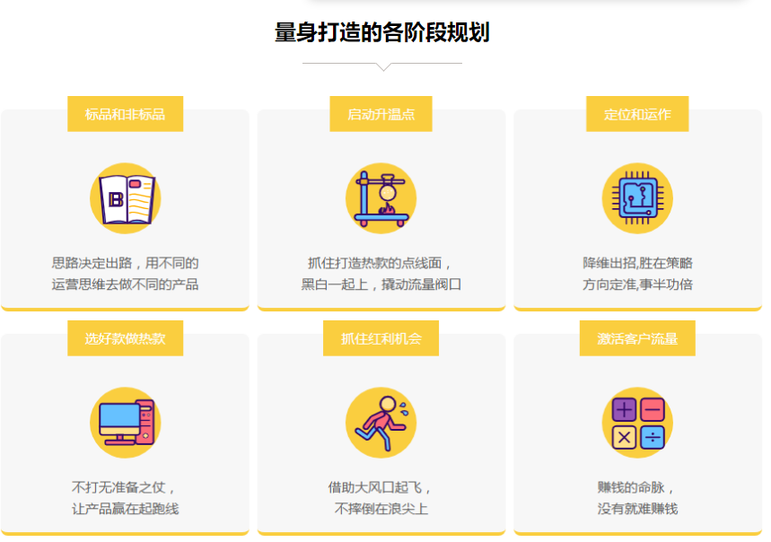 十大抖音/京东/淘宝电商网店培训机构排名名单一览