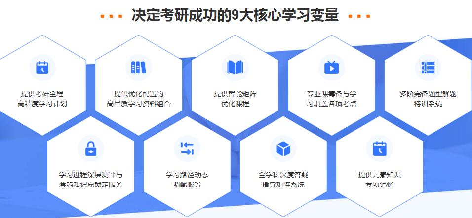 考MBA培训机构排名前十一览名单